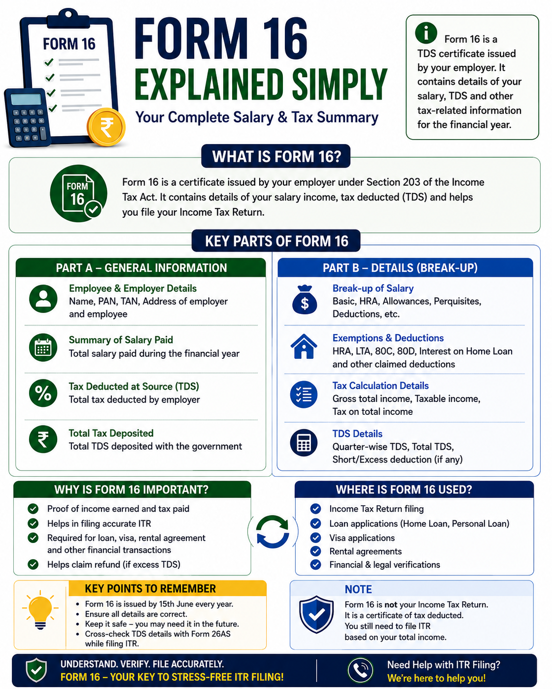 Form 16 Explained Simply